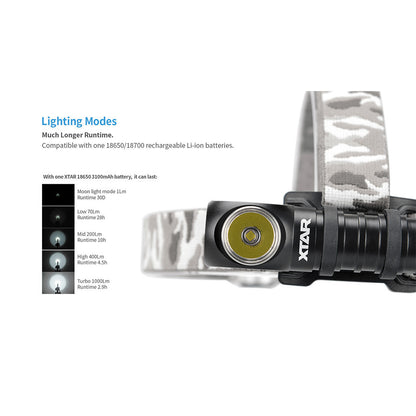 Xtar Φακός Κεφαλής Warboy H3 1000LM - Μαύρος